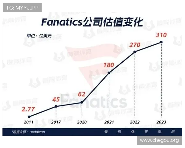 千亿体育国际体育官网助力体育产业数字化转型实现线上线下融合发展