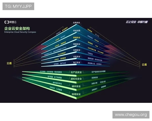 千亿体育官方网站确保用户信息安全与资金安全提供全方位保障